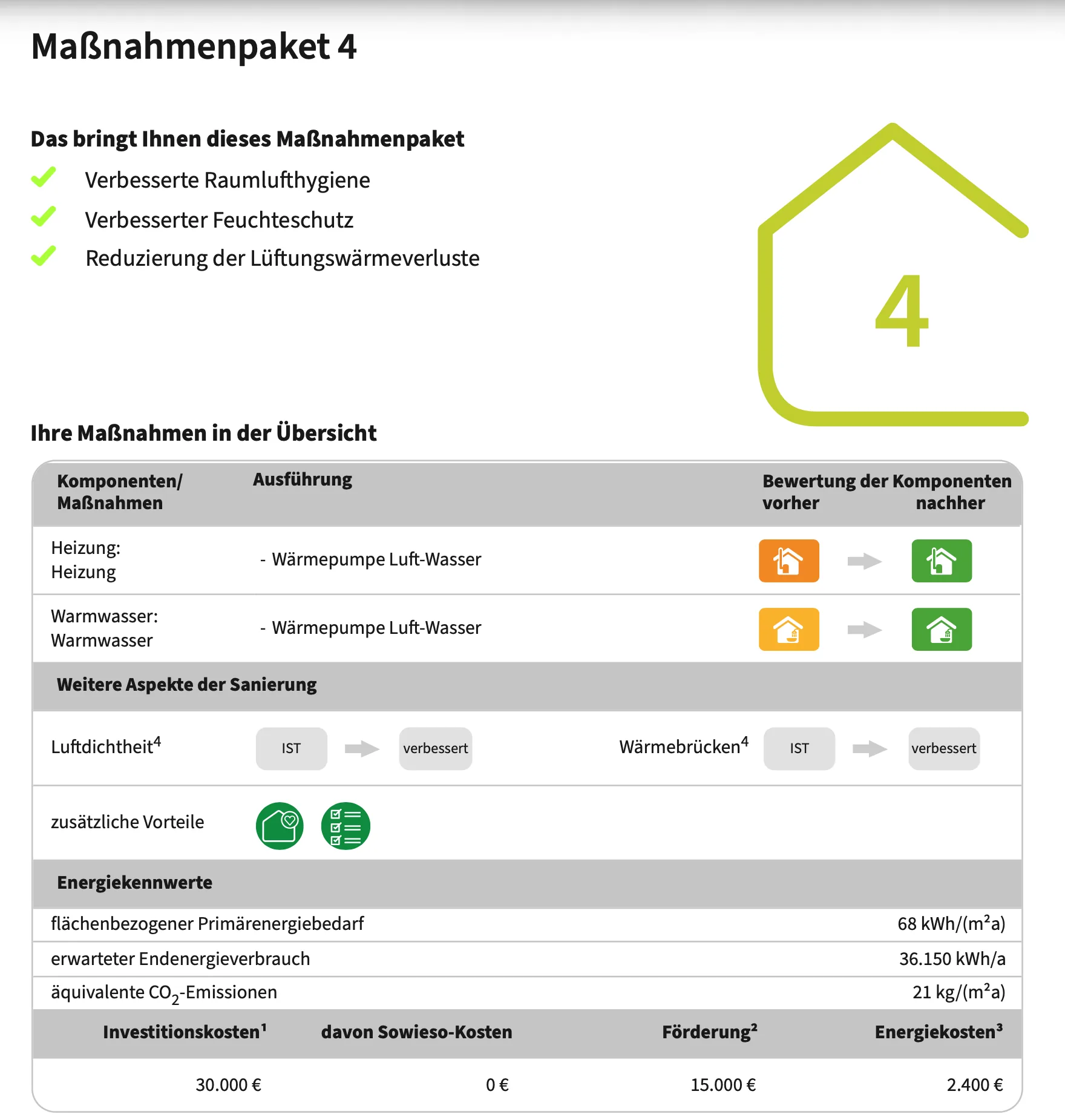 Sanierungsfahrplan Detail